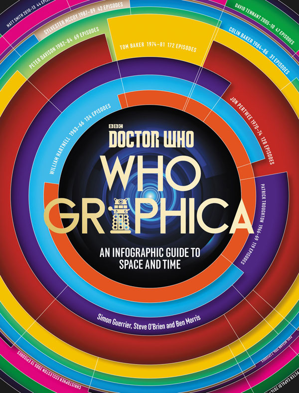 whographica